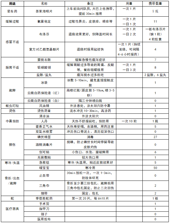 å»çæ¸å